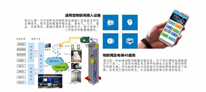 电梯物联网系统，让你的电梯更智能
