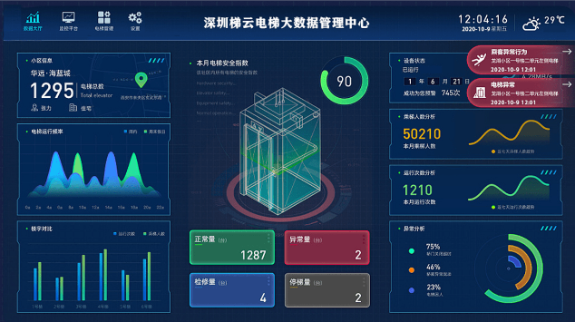 探索电梯按需维保的好处！