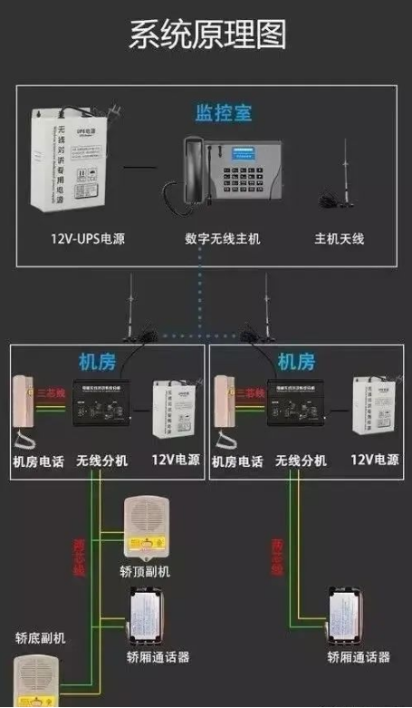 什么是电梯IP五方对讲？电梯IP五方对讲有什么用？