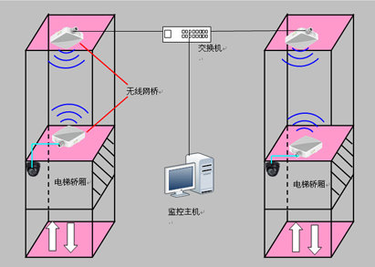 《电梯监控技术：安全、高效、节能》