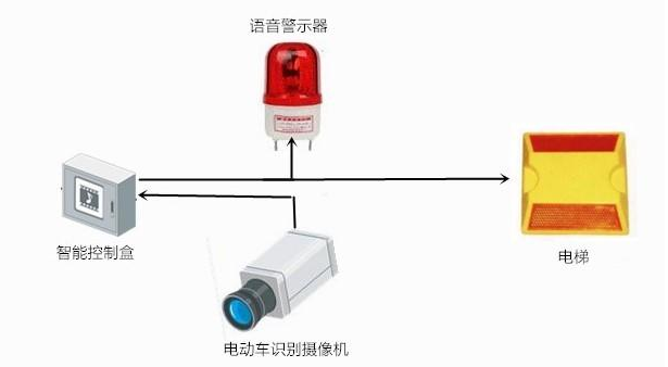 电瓶车阻车系统的知识梳理