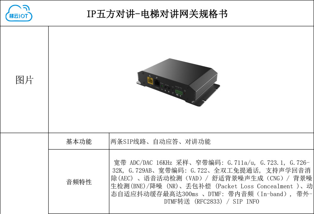 IP五方对讲-电梯对讲网关规格书-1.jpg