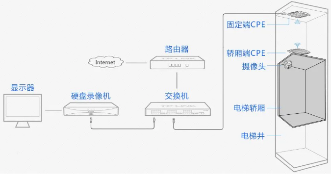 电梯网桥安装示意图图片