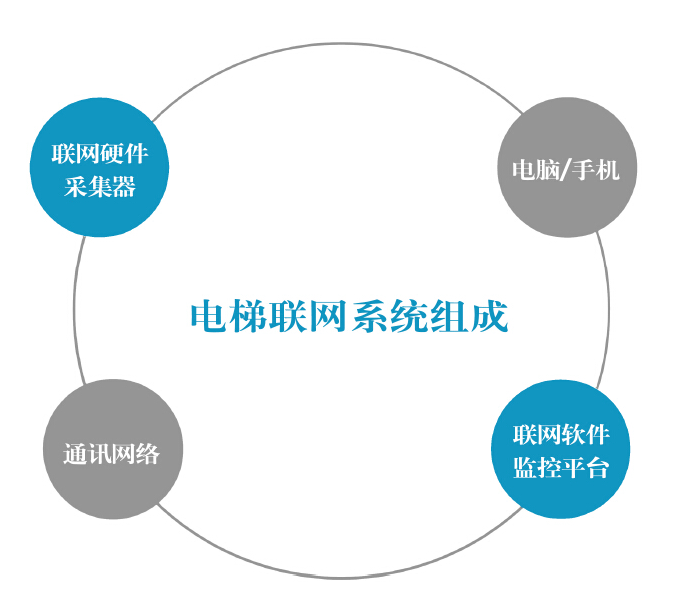 电梯采集器.png