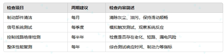 维护周期建议.png